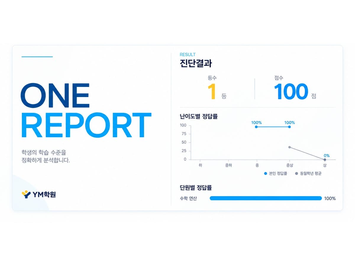 YM학원 개인별 ONE REPORT — 등급·점수·난이도별 정답률 진단